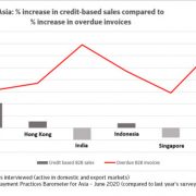 Atradius: Asia Braces For Insolvency Storm Amid COVID-19 Fallout