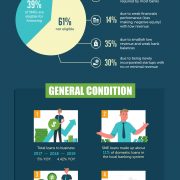 Linkflow Capital: Singapore SMEs Access to Financing Improved in 2019