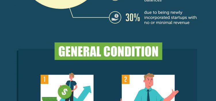 Linkflow Capital: Singapore SMEs Access to Financing Improved in 2019