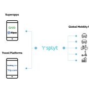 SoftBank Corp. leads Series B investment round into travel- and mobility-app integrator, Splyt