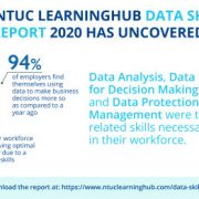 9 in 10 Employers Say Data Skills Gap Impedes Optimal Productivity Amid Growing Reliance On Data-Driven Decision Making