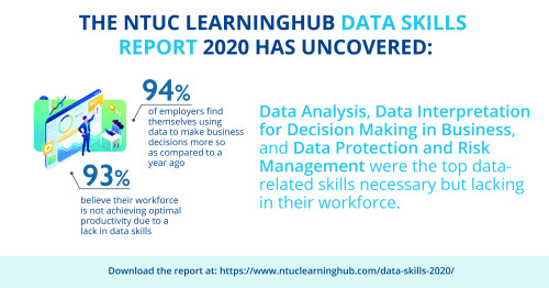 9 in 10 Employers Say Data Skills Gap Impedes Optimal Productivity Amid Growing Reliance On Data-Driven Decision Making