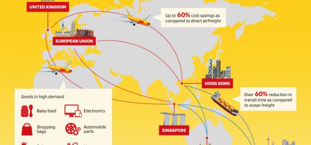 DHL Global Forwarding’s multimodal solution reduces cost for Australian and New Zealand importers