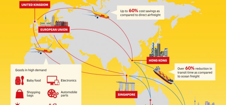 DHL Global Forwarding’s multimodal solution reduces cost for Australian and New Zealand importers