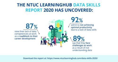 9 in 10 Employees Say Lack in Data Skills Lead to Greater Challenges at Work, May Be Career Development Roadblock