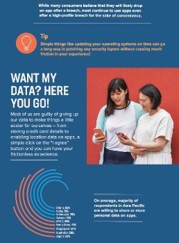 New F5 Research Reveals 75 Percent of Asia Pacific Consumers Do Not Feel Responsible for Their Own Data Security