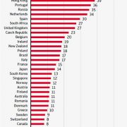 Atradius: Asia faces sharp rise in insolvencies as Covid-19 pressure mounts