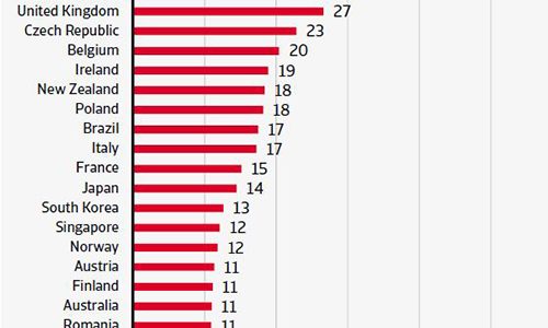 Atradius: Asia faces sharp rise in insolvencies as Covid-19 pressure mounts