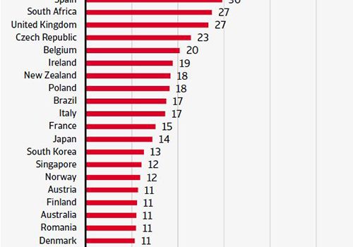 Atradius: Asia faces sharp rise in insolvencies as Covid-19 pressure mounts