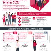 AIA Singapore creates up to 500 new career opportunities for  fresh graduates and mid-career switchers impacted by COVID-19