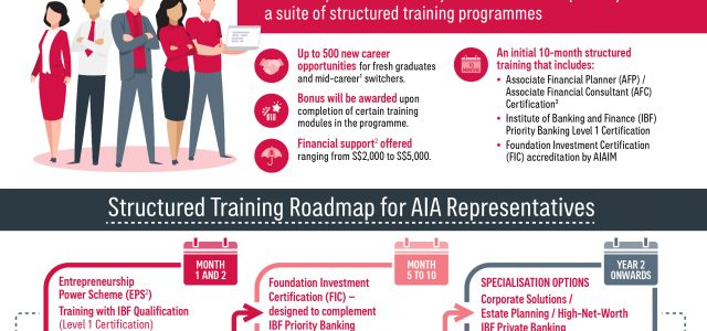 AIA Singapore creates up to 500 new career opportunities for  fresh graduates and mid-career switchers impacted by COVID-19