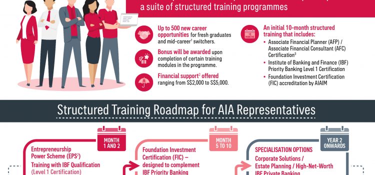 AIA Singapore creates up to 500 new career opportunities for  fresh graduates and mid-career switchers impacted by COVID-19