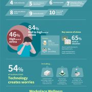 AXA Wellness Index 2020: Mental wellbeing takes over financial wellbeing to become the most important factor affecting public’s wellness in HK, Macau and other GBA cities