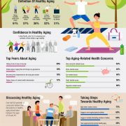 Herbalife Nutrition Survey Reveals Asia Pacific Consumers Have a Clear Vision for Healthy Aging, But Fear of Illness Due to Lower Immunity Topped List of Aging-Related Worries