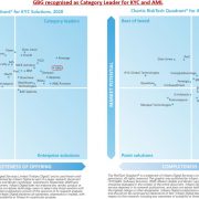 GBG Recognised as KYC and AML Category Leader by Chartis Research for Financial Crime Risk Management Systems