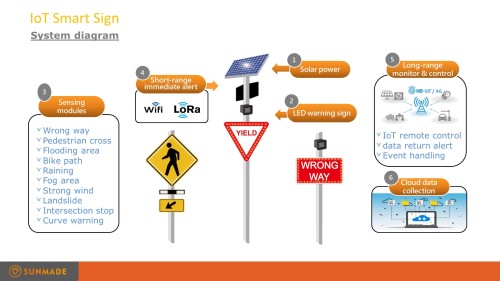 Green Marketing Opens up SUNMADE’s Global Business Opportunities