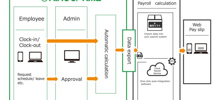 Huubap Helps SMEs Go Digital With IMDA-Approved Workforce Management Software, King of Time