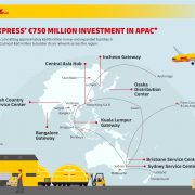 DHL Express invests ~EUR750 million in Asia Pacific on the back of e-commerce growth