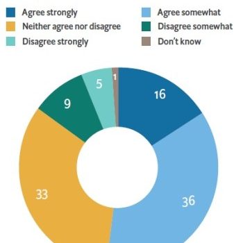 Four in ten Asian executives say being openly LGBT would hinder one’s career, according to new EIU research