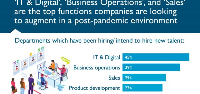 ‘IT & Digital’, ‘Business Operations’, and ‘Sales’ Are The Top Functions Companies Are Looking to Augment in a Post-Pandemic Environment
