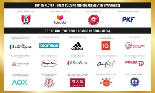 Influential Brands Recognises Leading Asian Businesses That Demonstrates Outstanding Resilience During the COVID-19 Pandemic