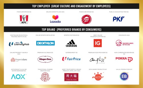 Influential Brands Recognises Leading Asian Businesses That Demonstrates Outstanding Resilience During the COVID-19 Pandemic