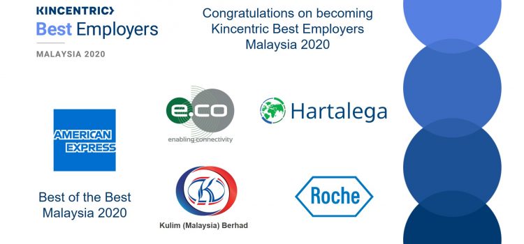 Kincentric Best Employers in Malaysia Embrace the Next Normal in Extraordinary Ways