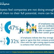 Employees Feel Companies Not Doing Enough to Upskill Them to Full Potential, More Can Be Done: NTUC LearningHub Survey
