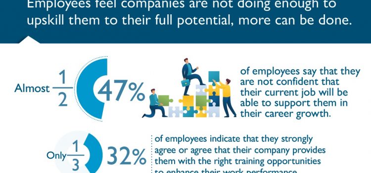 Employees Feel Companies Not Doing Enough to Upskill Them to Full Potential, More Can Be Done: NTUC LearningHub Survey