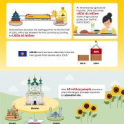 DHL, Ukrainian Railways and Center of Transport Service Liski to drive rail connectivity between China and Ukraine