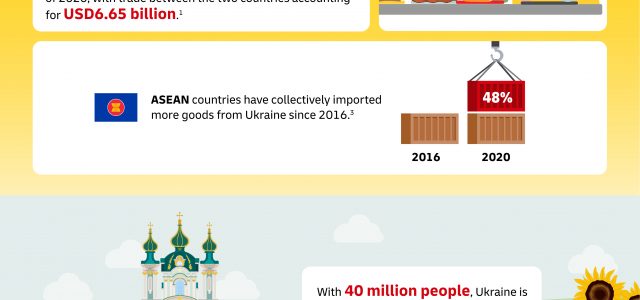 DHL, Ukrainian Railways and Center of Transport Service Liski to drive rail connectivity between China and Ukraine