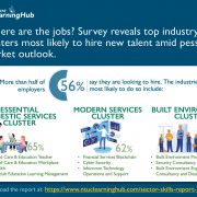 NTUC LearningHub’s Survey Reveals Top Industry Clusters Most Likely to Hire and the In-Demand Roles Amid Pessimistic Market Outlook