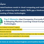 NTUC LearningHub Survey Reveals Accelerated Business Needs In Cloud Computing And Machine Learning Outpacing Singapore Talent Supply; Skills Gap A Hindrance To Implementing These Technologies