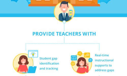 Knowledgehook to boost maths attainment across Australia