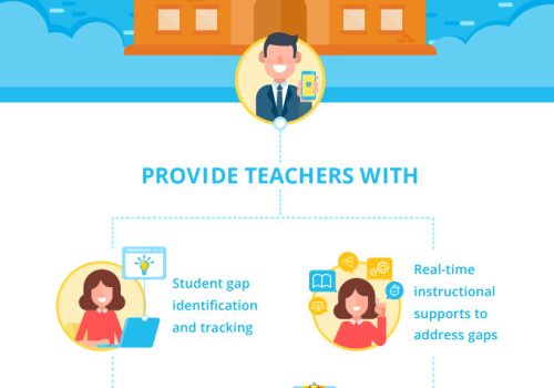 Knowledgehook to boost maths attainment across Australia