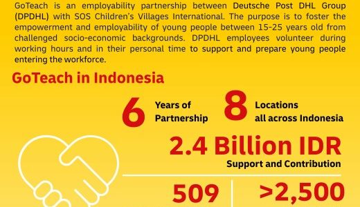 DHL donated IDR2.4 billion to SOS Children’s Villages in six years of partnership in Indonesia