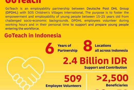DHL donated IDR2.4 billion to SOS Children’s Villages in six years of partnership in Indonesia