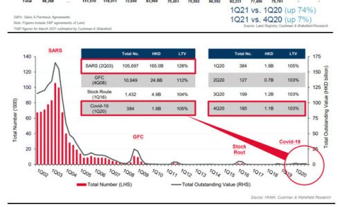 Wealth Effect Sends S&Ps Surging 66% y-o-y in January and February, and expected to jump to 74% y-o-y in Q1