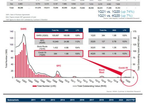 Wealth Effect Sends S&Ps Surging 66% y-o-y in January and February, and expected to jump to 74% y-o-y in Q1
