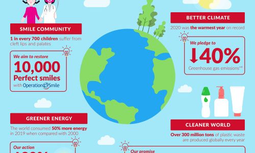 A.S. Watson Group Announces its Social Purpose and 2030 Sustainability Vision