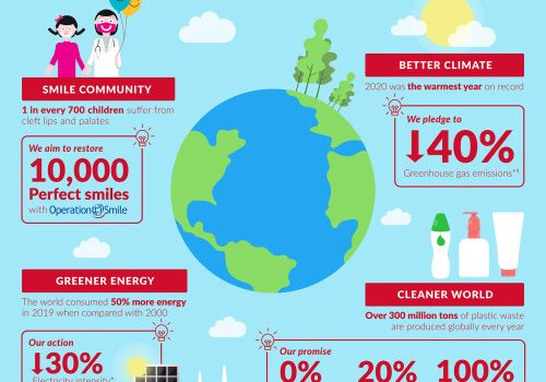 A.S. Watson Group Announces its Social Purpose and 2030 Sustainability Vision