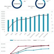 Government Work Report to Promote the Steady Development of  Real Estate Market