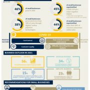 CPA Australia: Taiwanese small businesses resilient and digital breakthrough expected