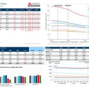 Cushman & Wakefield : Office Availability Rate to Rise and Rent to Drop Further throughout 2021