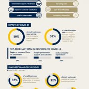 CPA Australia: Mainland Chinese small businesses show strong confidence in growth
