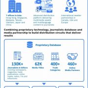 Media OutReach Named A Top Press Release Distribution Service Provider In Asia