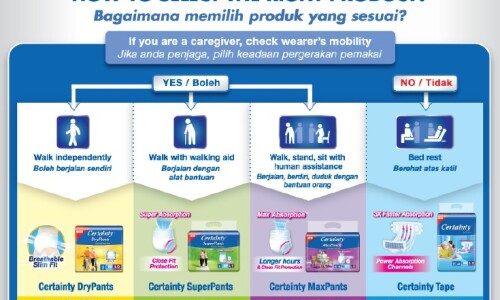 CERTAINTY Sheds Light on Parkinson’s Disease And Its Impact On Activities Of Daily Living