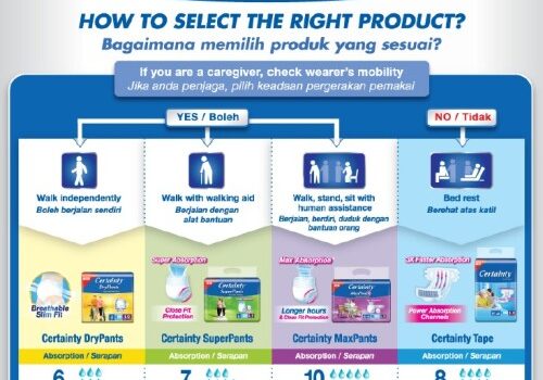CERTAINTY Sheds Light on Parkinson’s Disease And Its Impact On Activities Of Daily Living