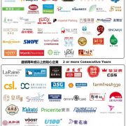 More than 90 Local Enterprises Recognised by GS1 Hong Kong’s Consumer Caring Scheme 2020