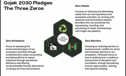 Gojek Pledges to Achieve Zero Emissions, Zero Waste & Zero Barriers by 2030 in First Annual Sustainability Report